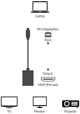 Basics Mini DisplayPort Thunderbolt - HDMI Adaptörü - Apple iMac, MacBook ile uyumlu - 1 Adaptör